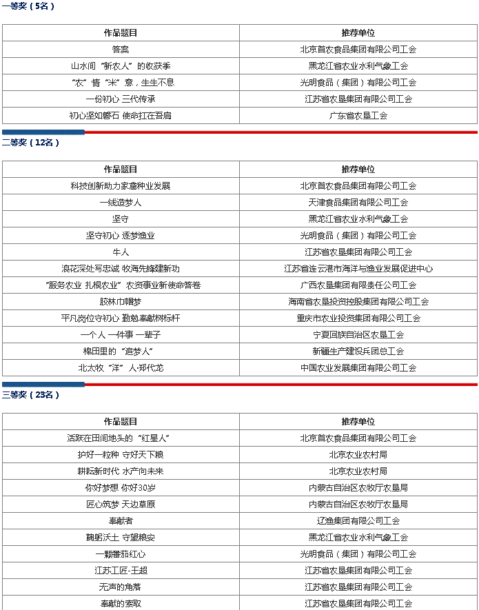 淮海农场公司作品“一份初心 三代传承”获全国农垦渔业畜牧系统职工短视频竞赛一等奖.jpg
