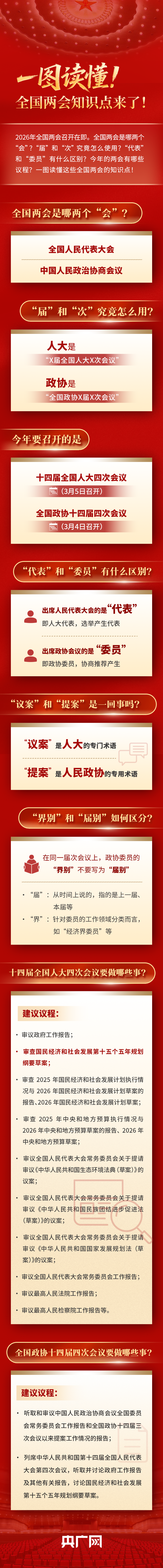 一图读懂全国两会.png